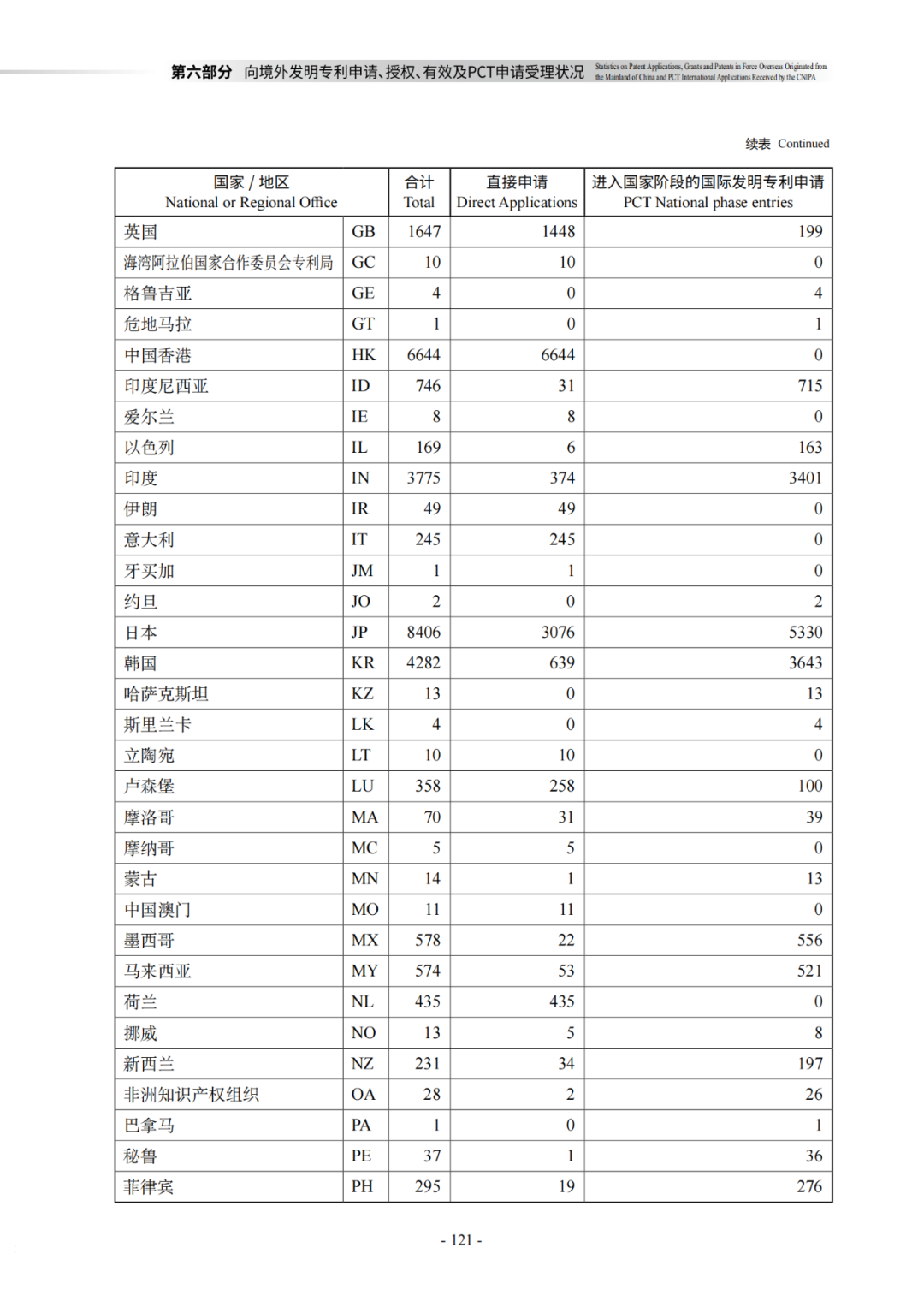 國知局：《2021年知識產權統(tǒng)計年報》全文發(fā)布！  ?