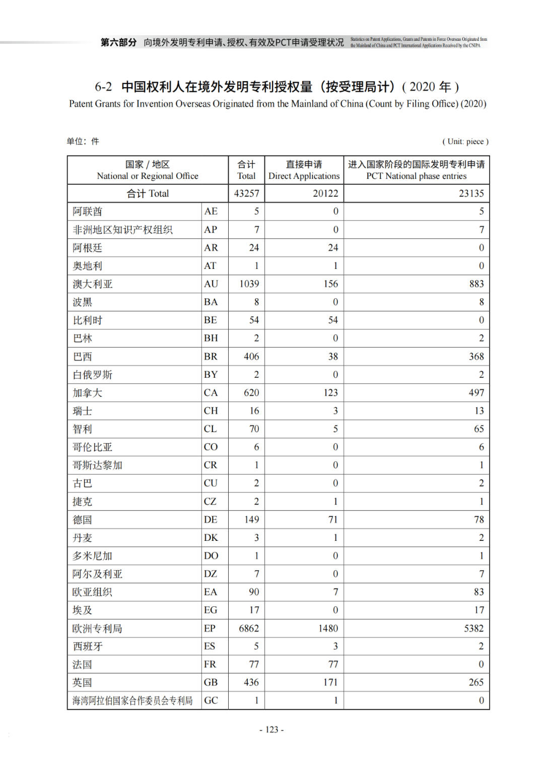 國知局：《2021年知識產權統(tǒng)計年報》全文發(fā)布！  ?