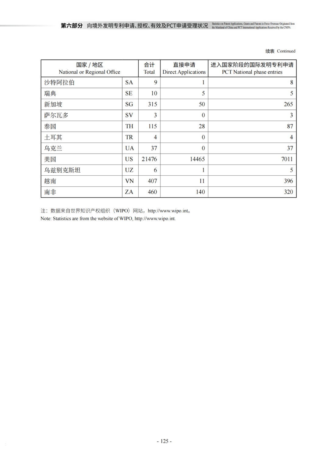 國知局：《2021年知識產權統(tǒng)計年報》全文發(fā)布！  ?