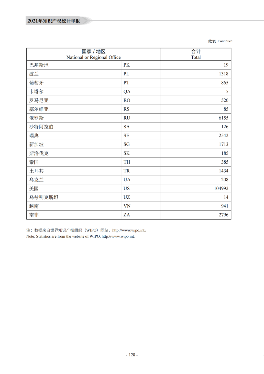 國知局：《2021年知識產權統(tǒng)計年報》全文發(fā)布！  ?