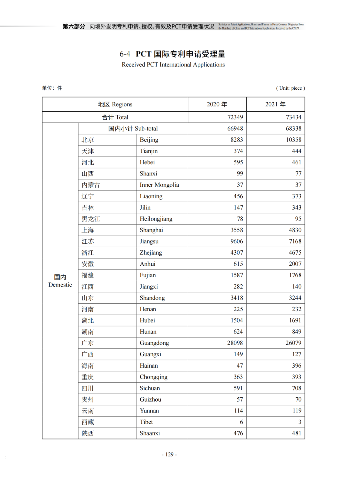 國知局：《2021年知識產權統(tǒng)計年報》全文發(fā)布！  ?