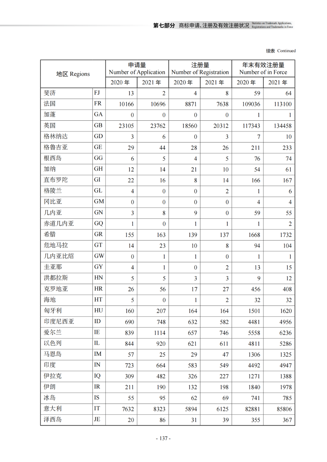 國知局：《2021年知識產權統(tǒng)計年報》全文發(fā)布！  ?