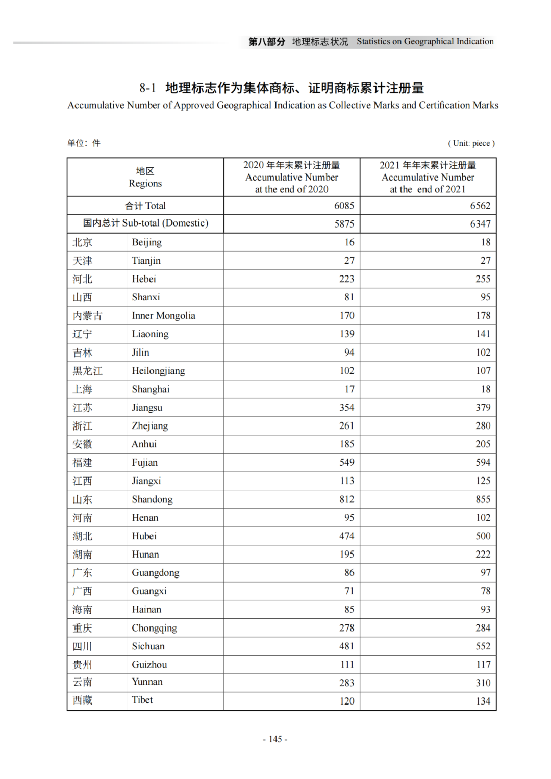 國知局：《2021年知識產權統(tǒng)計年報》全文發(fā)布！  ?