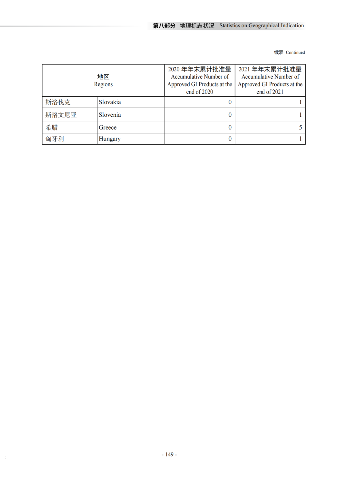 國知局：《2021年知識產權統(tǒng)計年報》全文發(fā)布！  ?