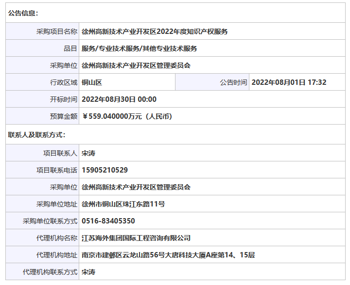 559.04萬(wàn)！徐州高新技術(shù)產(chǎn)業(yè)開(kāi)發(fā)區(qū)2022年度采購(gòu)知識(shí)產(chǎn)權(quán)服務(wù)