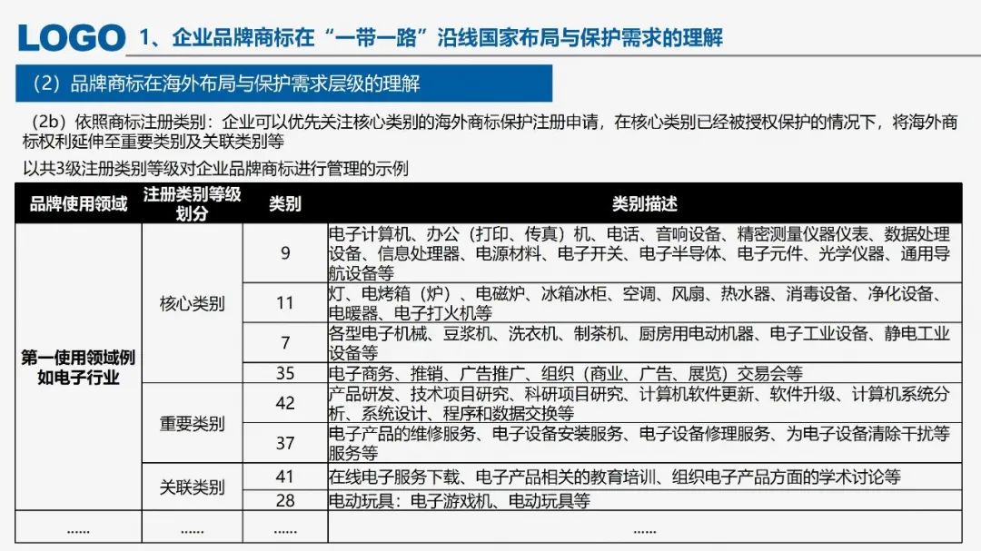 “‘一帶一路’沿線國(guó)家商標(biāo)法律實(shí)踐”IPRdaily作者見字不如見面線上沙龍分享會(huì)圓滿結(jié)束！