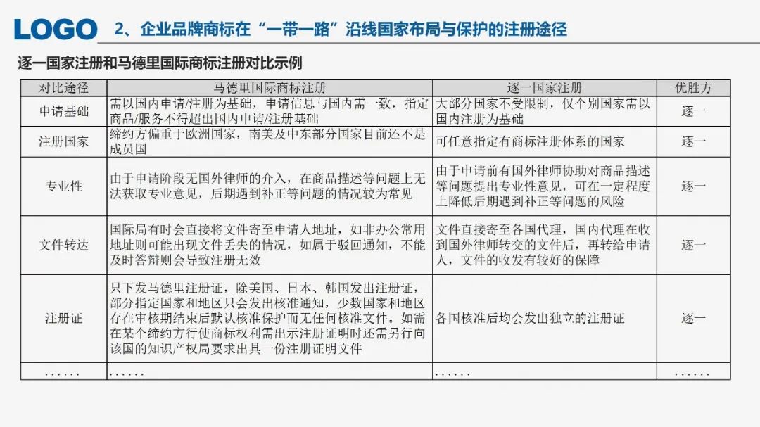 “‘一帶一路’沿線國(guó)家商標(biāo)法律實(shí)踐”IPRdaily作者見字不如見面線上沙龍分享會(huì)圓滿結(jié)束！