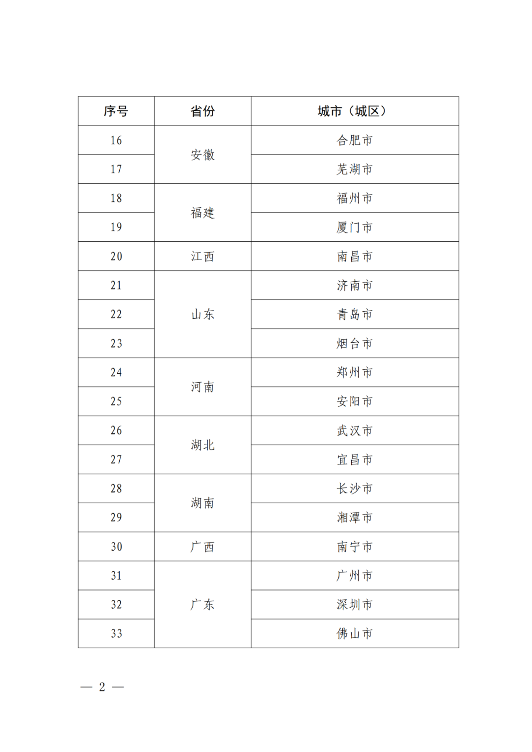 國(guó)知局：國(guó)家知識(shí)產(chǎn)權(quán)強(qiáng)市建設(shè)試點(diǎn)城市/示范城市名單公布！