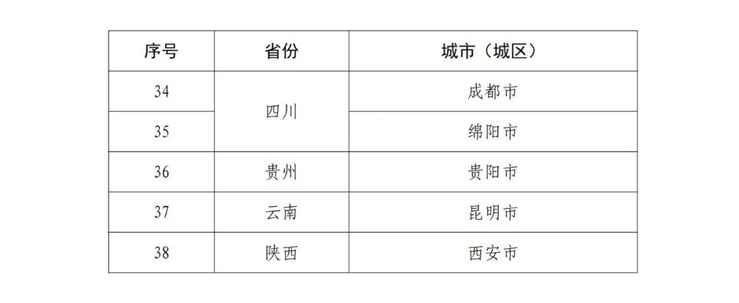 國知局：國家知識產權強市建設試點城市/示范城市名單公布！