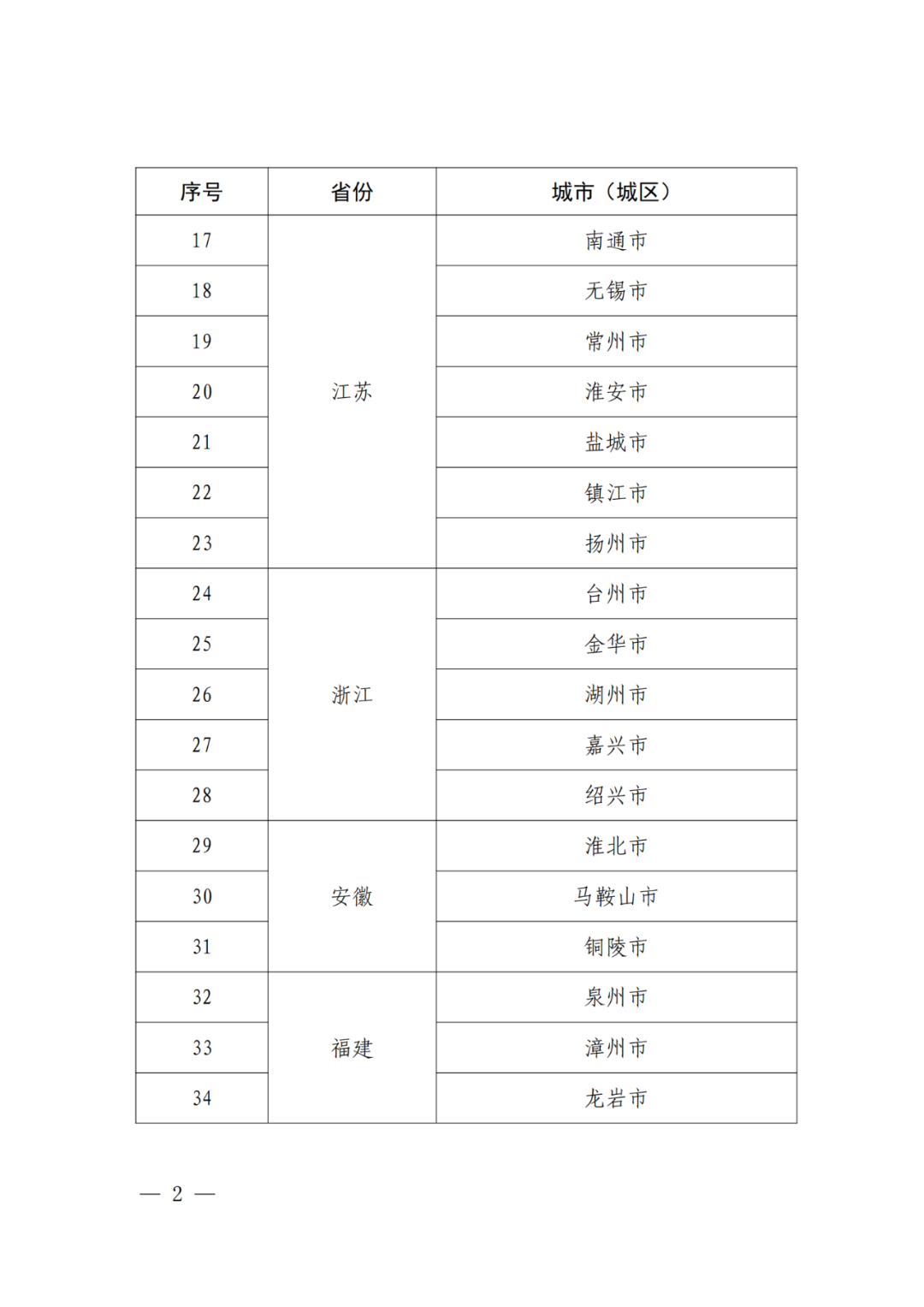 國知局：國家知識產權強市建設試點城市/示范城市名單公布！