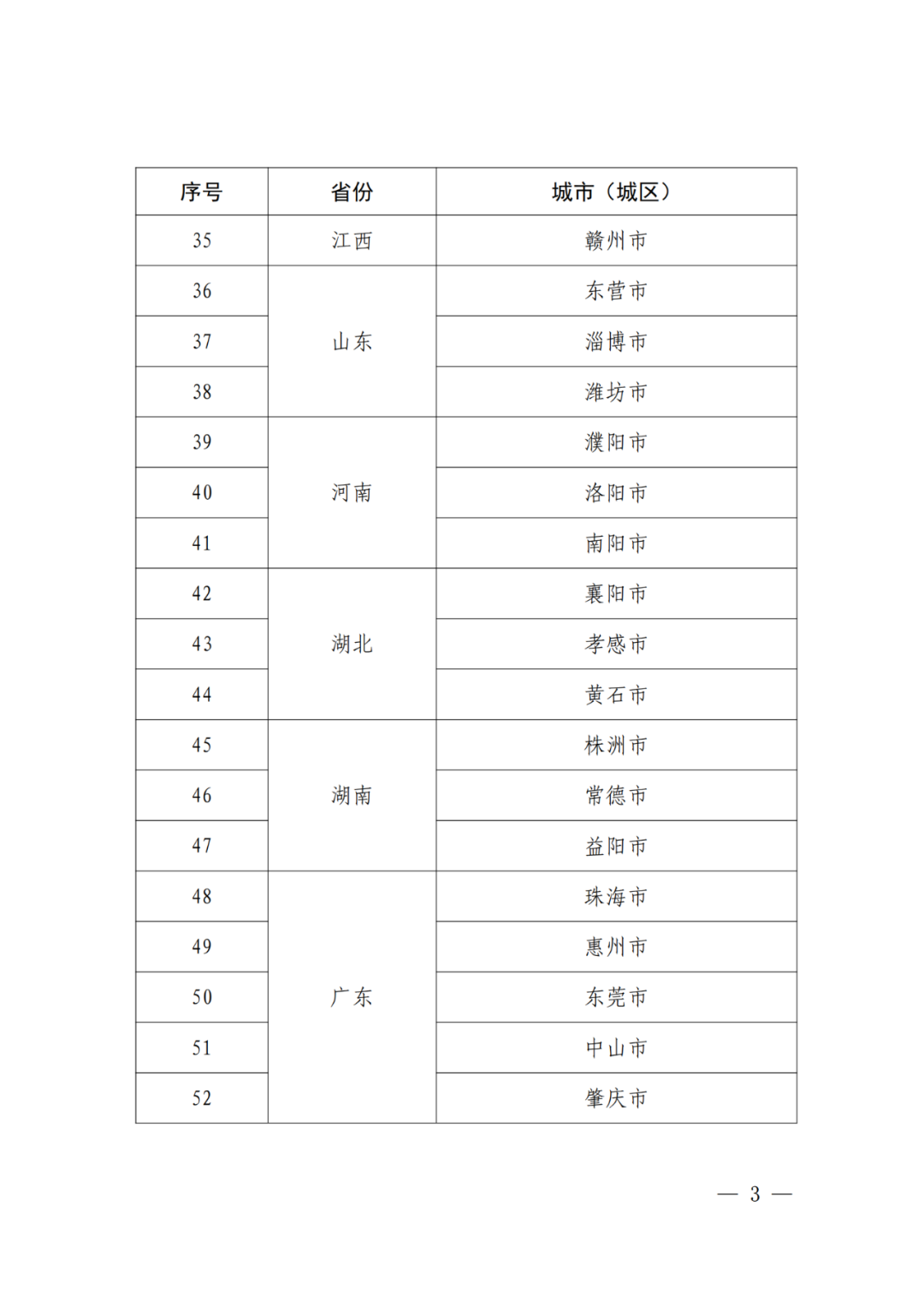 國知局：國家知識產權強市建設試點城市/示范城市名單公布！