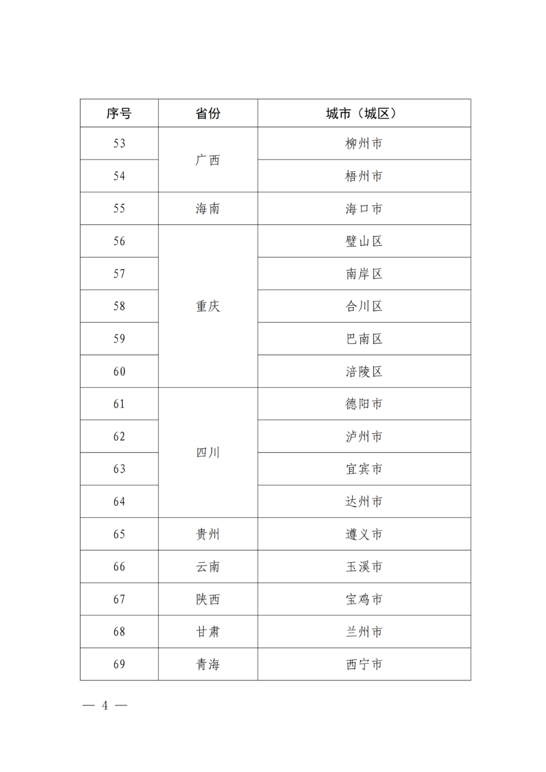 國(guó)知局：國(guó)家知識(shí)產(chǎn)權(quán)強(qiáng)市建設(shè)試點(diǎn)城市/示范城市名單公布！