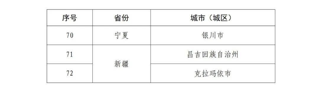 國知局：國家知識產權強市建設試點城市/示范城市名單公布！