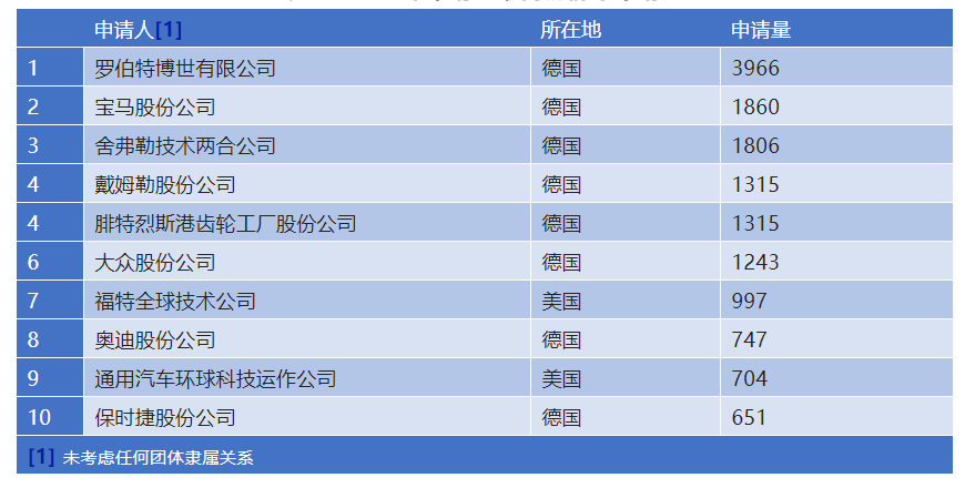 新冠疫情兩年來德國專利動(dòng)態(tài)概況  ?