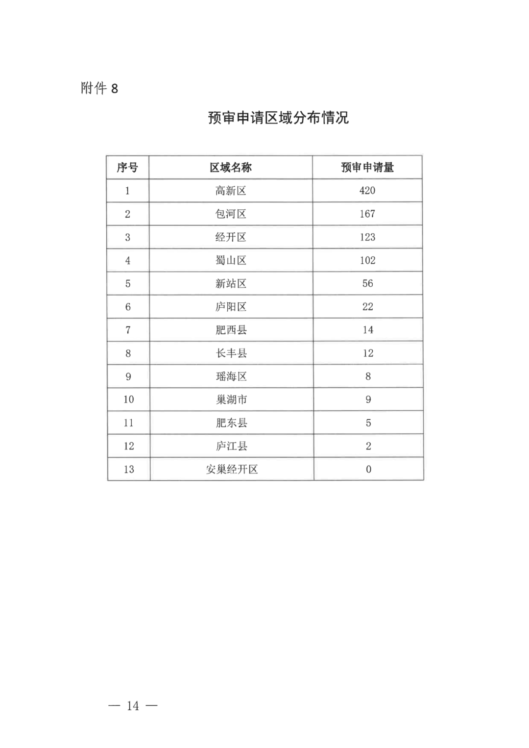 中國（合肥）知識產權保護中心2022年上半年專利預審申請合格率為71%