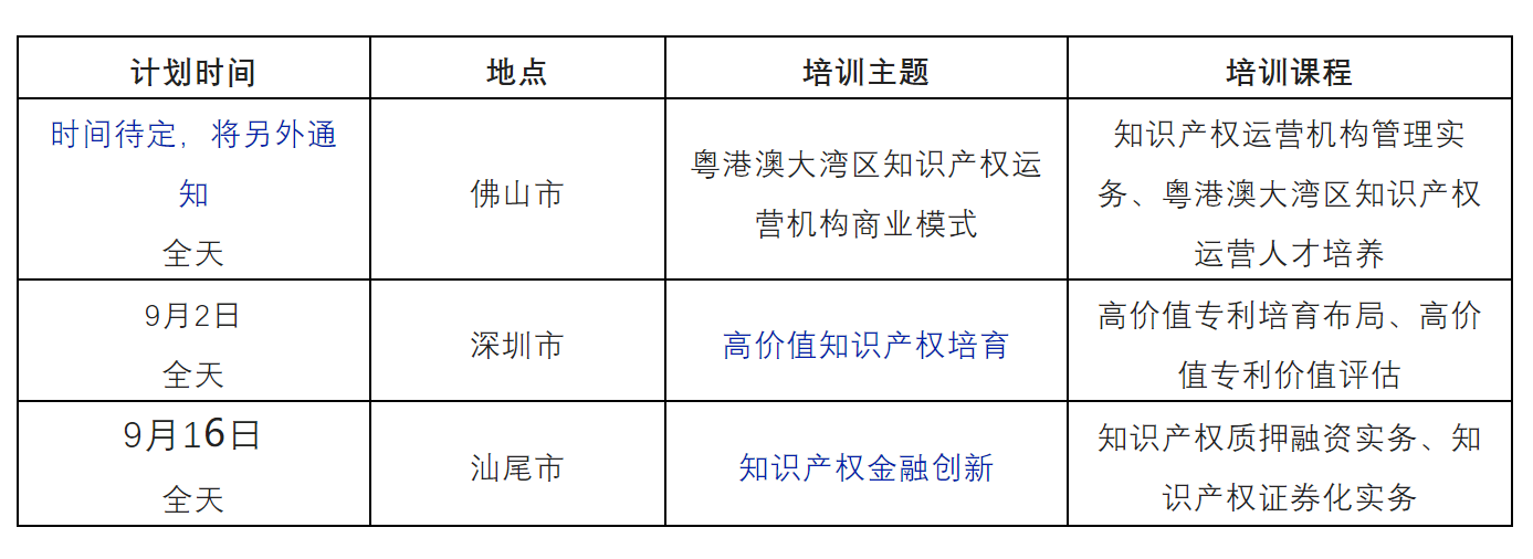 延后改期！2022年廣東省知識產(chǎn)權(quán)運營人才培育項目線下實務(wù)培訓(xùn)班主題更新，敬請關(guān)注！