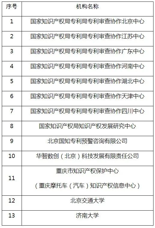 #晨報#美國企業(yè)對特定枕頭和座墊及其組件和包裝提起337調(diào)查申請；國知局：首批國家級專利導(dǎo)航工程支撐服務(wù)機構(gòu)建設(shè)名單公示