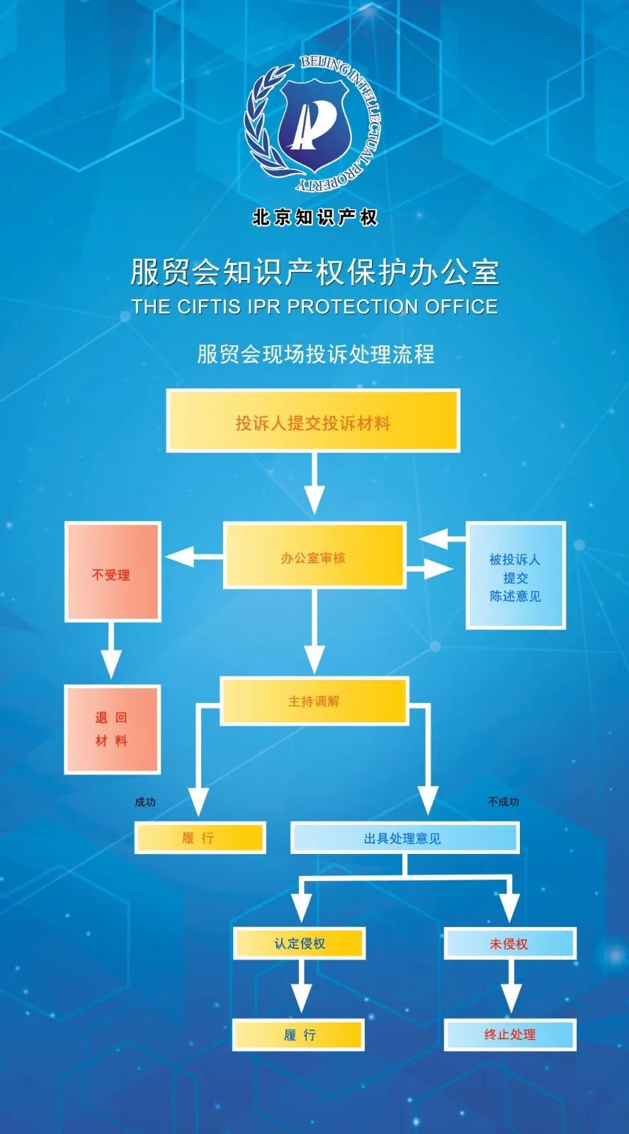 2022年中國(guó)國(guó)際服務(wù)貿(mào)易交易會(huì)開幕！知識(shí)產(chǎn)權(quán)保護(hù)、維權(quán)投訴流程一覽