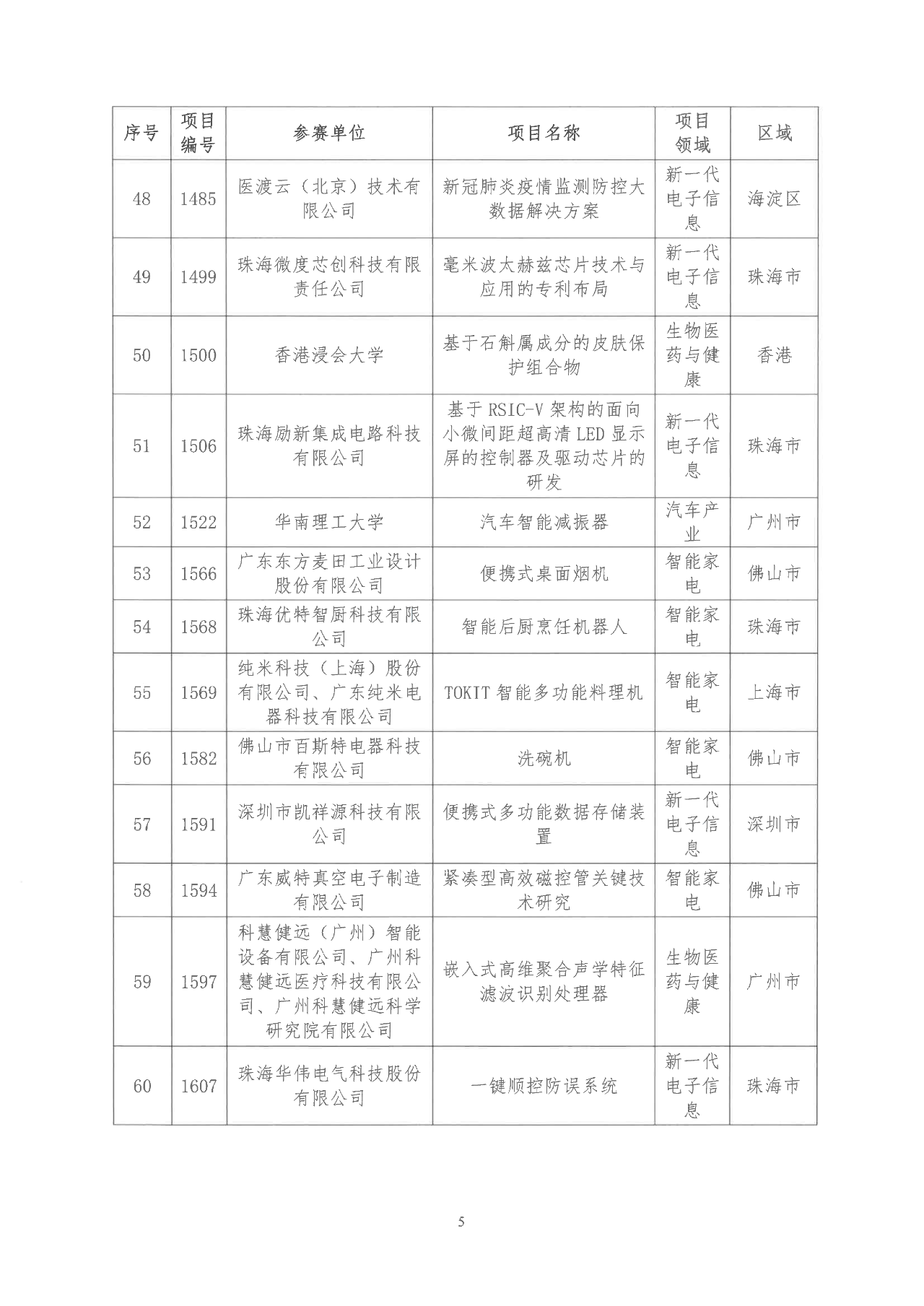 2022年粵港澳大灣區(qū)高價(jià)值專利培育布局大賽雙百強(qiáng)名單公示