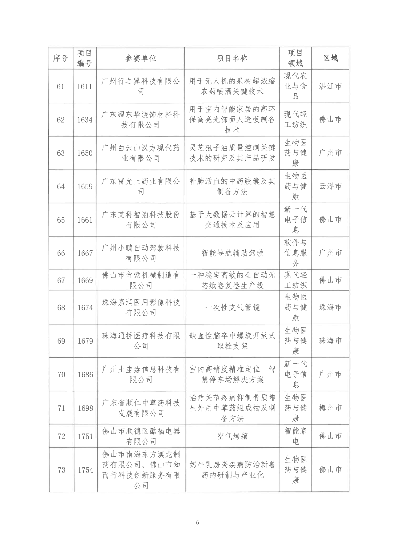 2022年粵港澳大灣區(qū)高價(jià)值專利培育布局大賽雙百強(qiáng)名單公示