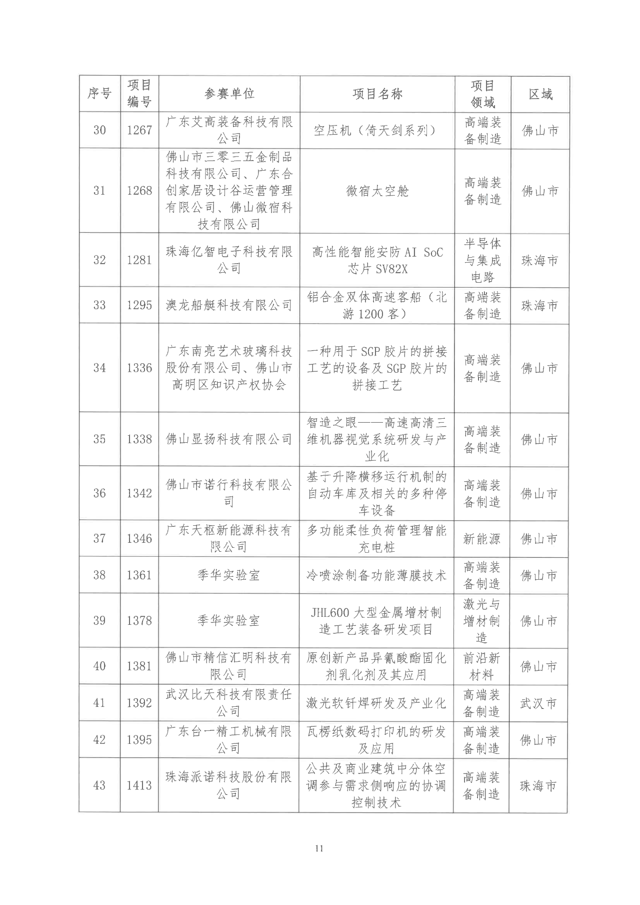 2022年粵港澳大灣區(qū)高價(jià)值專利培育布局大賽雙百強(qiáng)名單公示