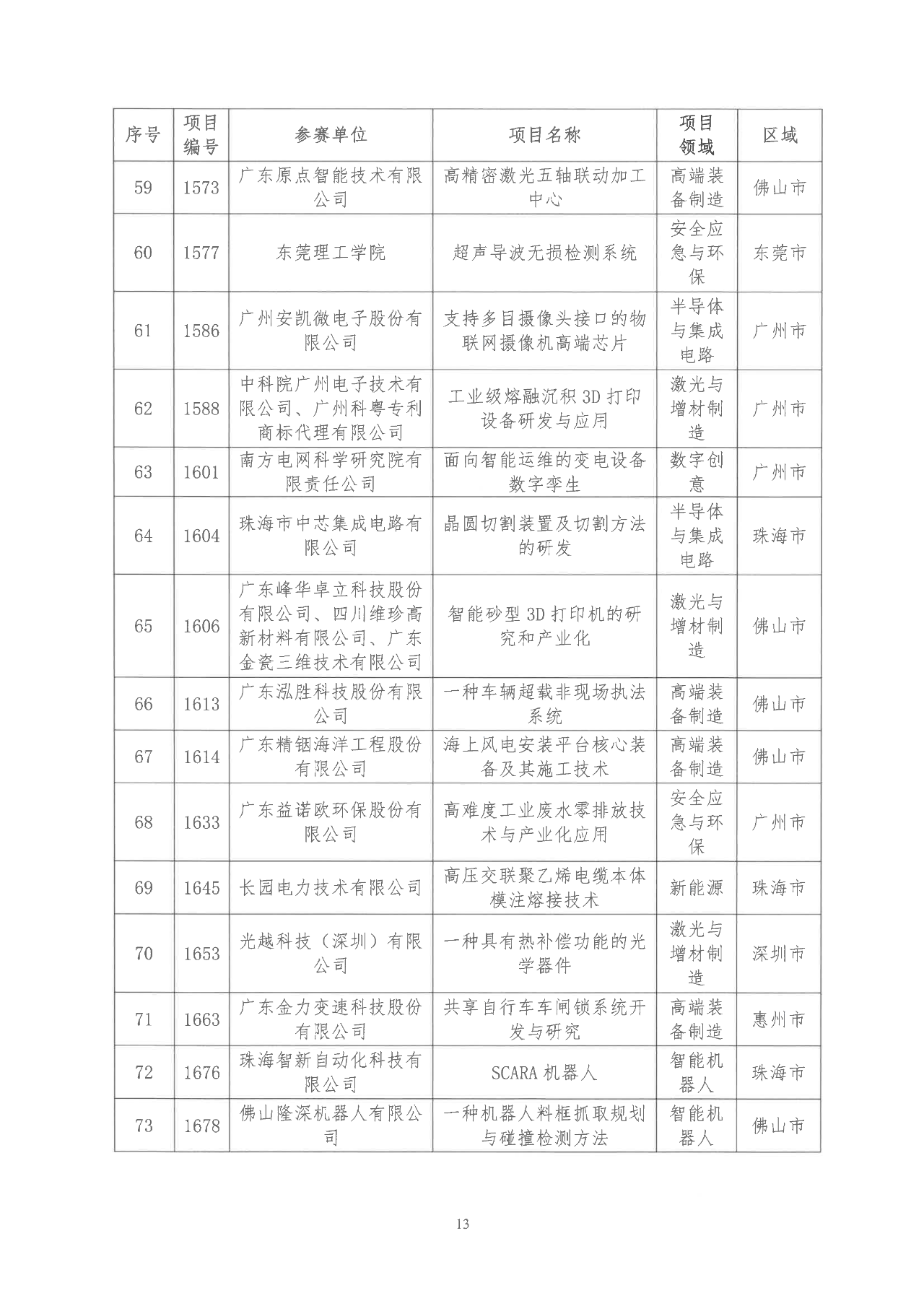 2022年粵港澳大灣區(qū)高價(jià)值專利培育布局大賽雙百強(qiáng)名單公示