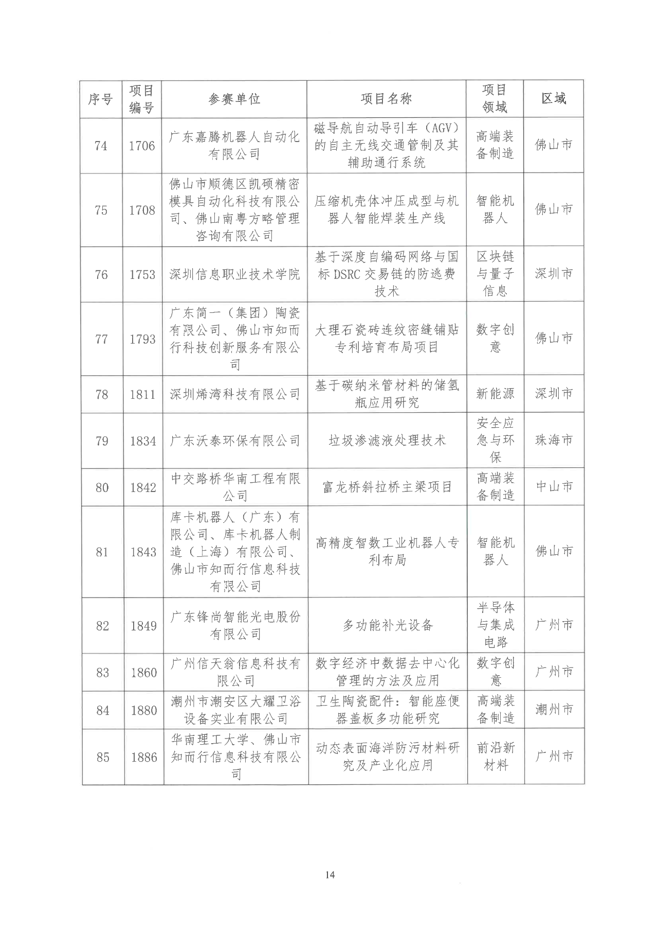 2022年粵港澳大灣區(qū)高價(jià)值專利培育布局大賽雙百強(qiáng)名單公示