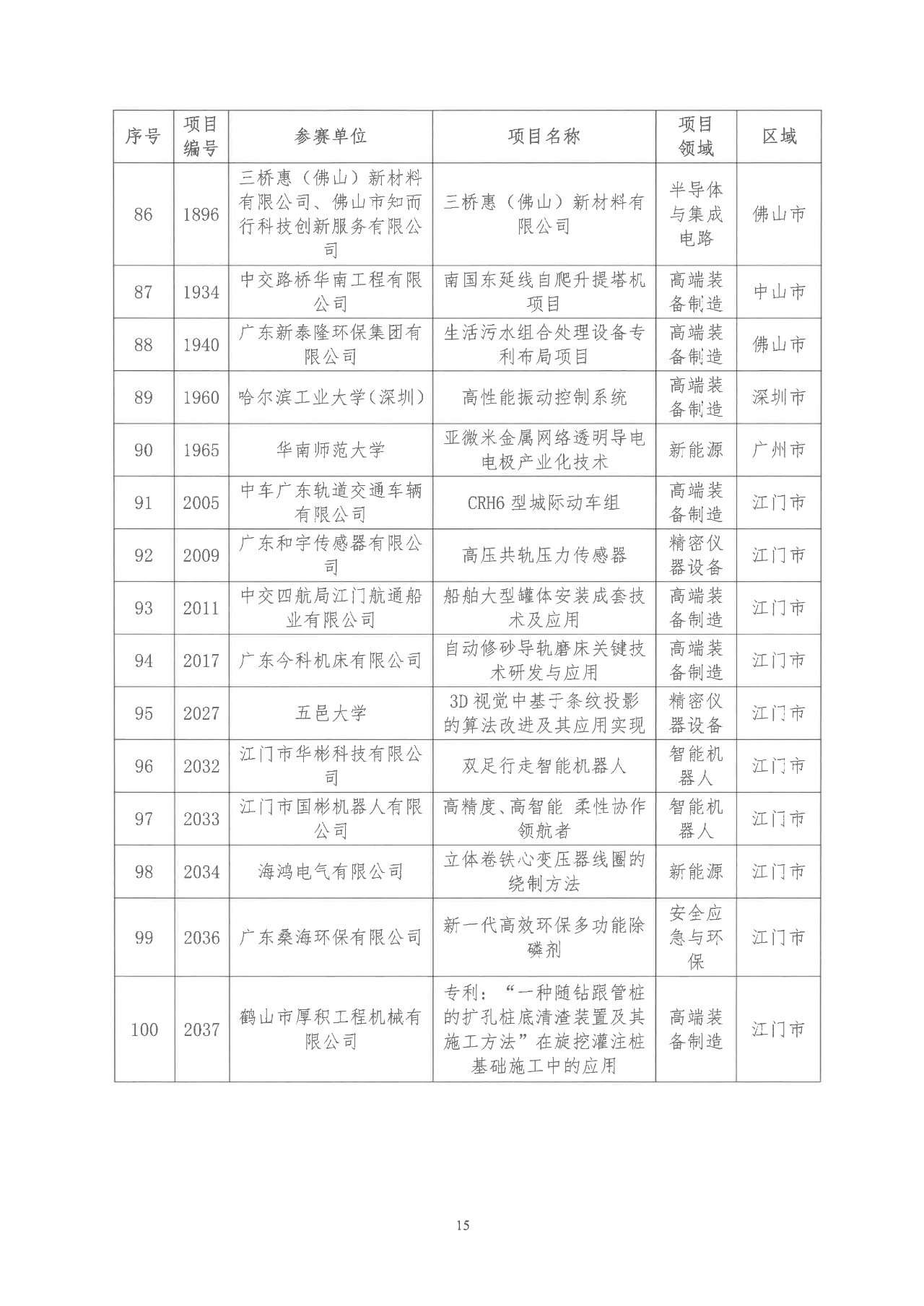 2022年粵港澳大灣區(qū)高價(jià)值專利培育布局大賽雙百強(qiáng)名單公示