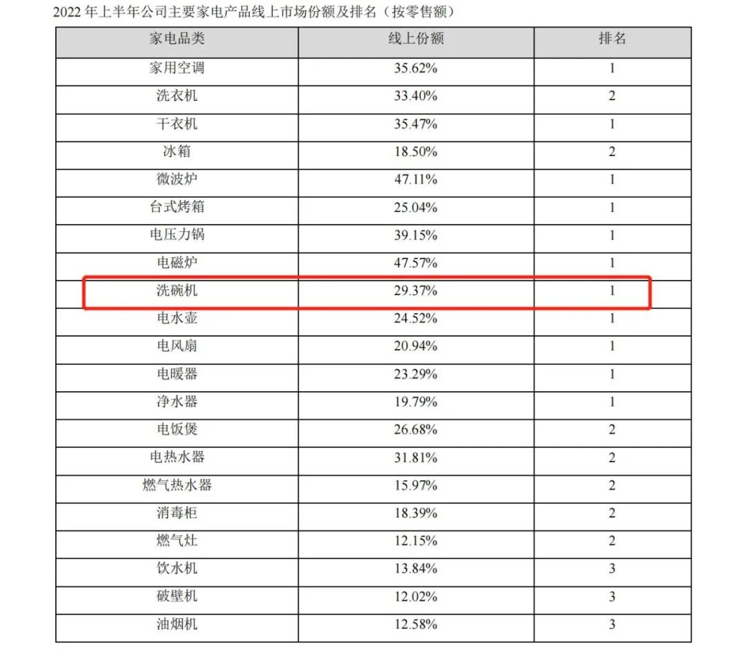 在洗碗機(jī)的“突圍戰(zhàn)”中，知識(shí)產(chǎn)權(quán)書寫了新故事