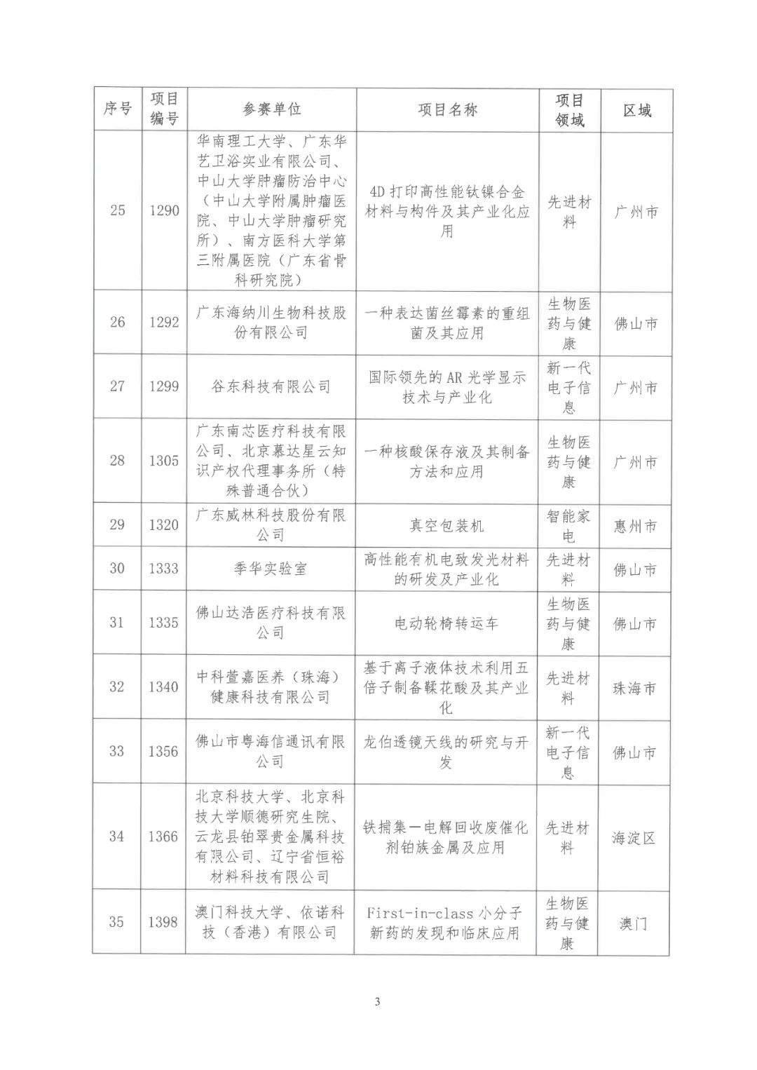 2022年粵港澳大灣區(qū)高價(jià)值專利培育布局大賽雙百強(qiáng)名單公布！