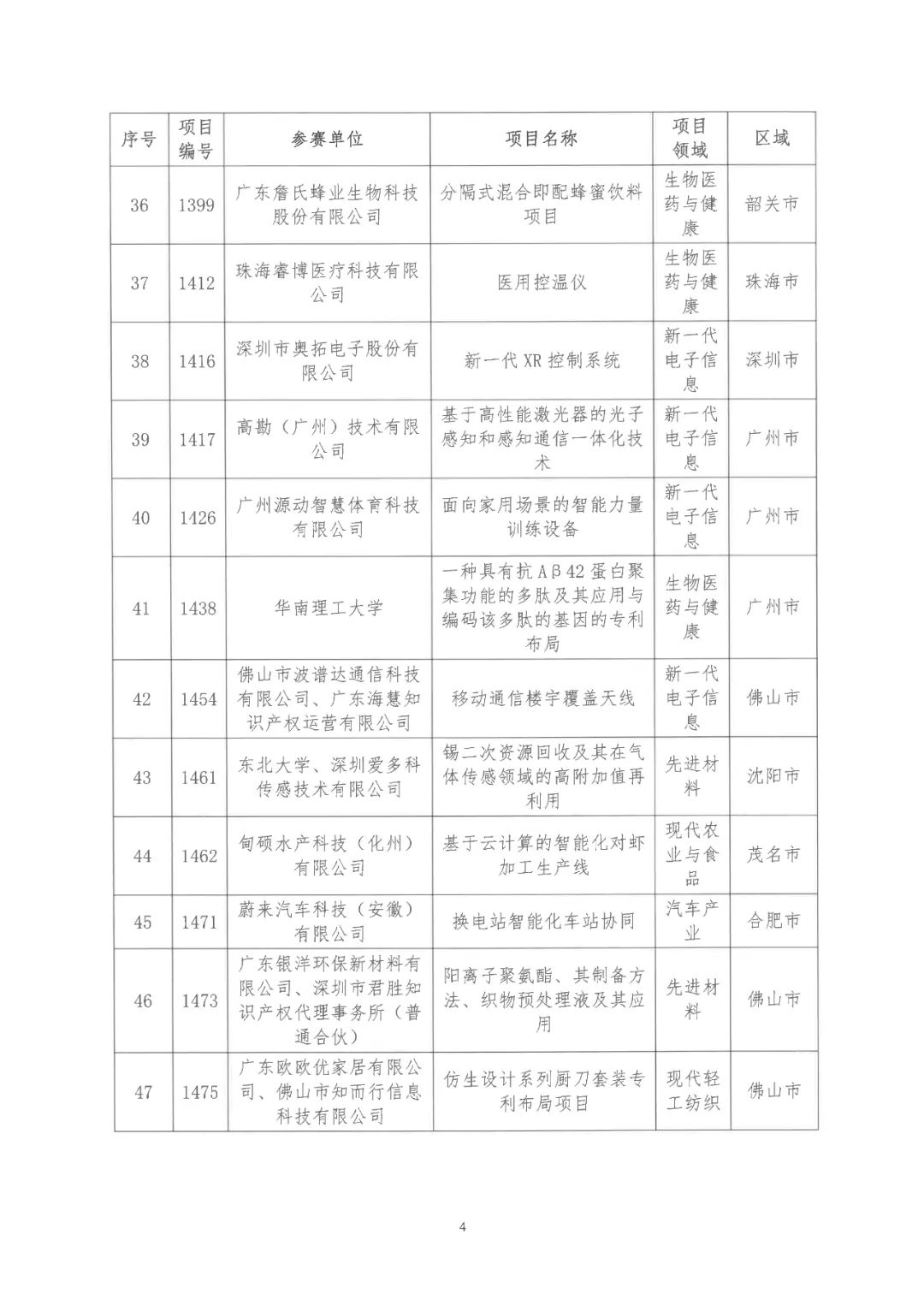 2022年粵港澳大灣區(qū)高價(jià)值專利培育布局大賽雙百強(qiáng)名單公布！