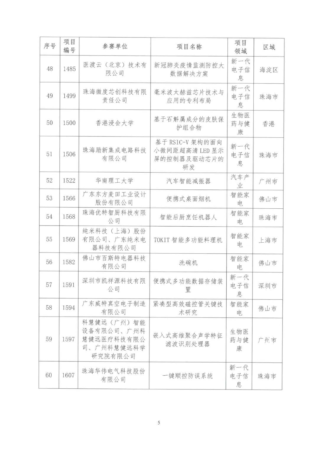 2022年粵港澳大灣區(qū)高價值專利培育布局大賽雙百強(qiáng)名單公布！