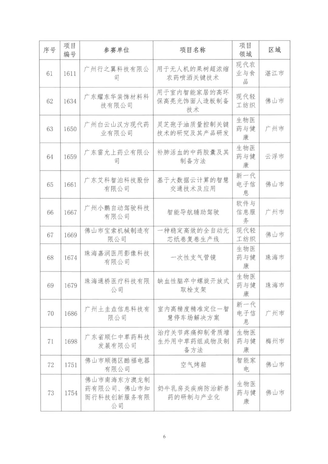 2022年粵港澳大灣區(qū)高價(jià)值專利培育布局大賽雙百強(qiáng)名單公布！