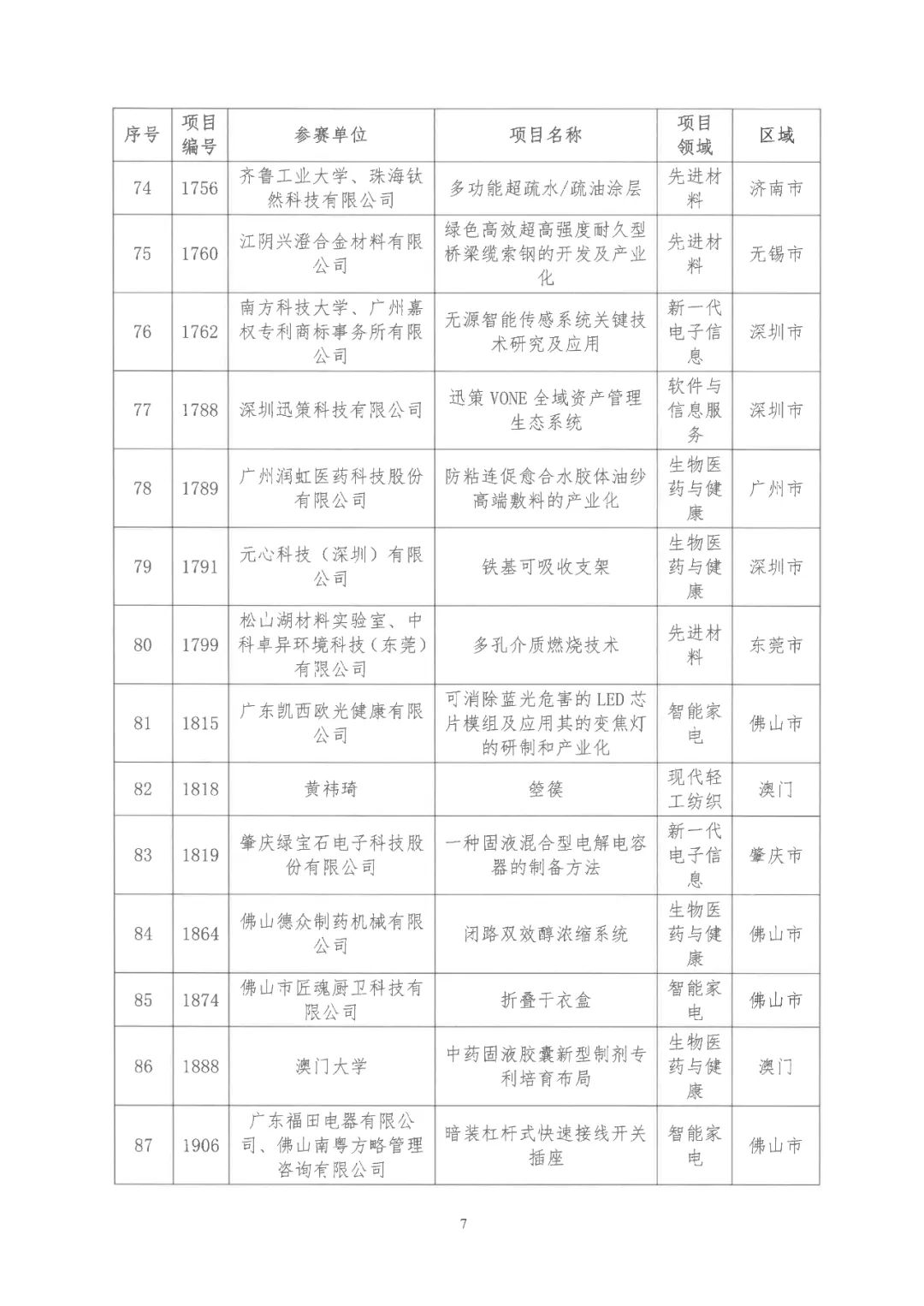 2022年粵港澳大灣區(qū)高價值專利培育布局大賽雙百強(qiáng)名單公布！