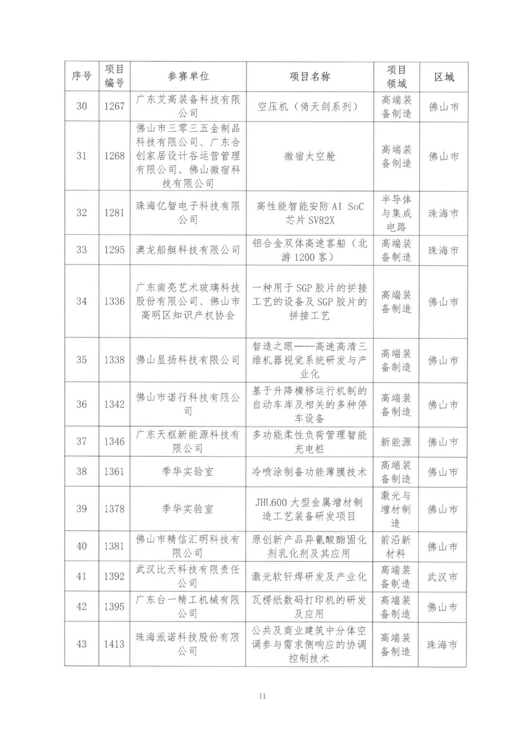 2022年粵港澳大灣區(qū)高價(jià)值專利培育布局大賽雙百強(qiáng)名單公布！