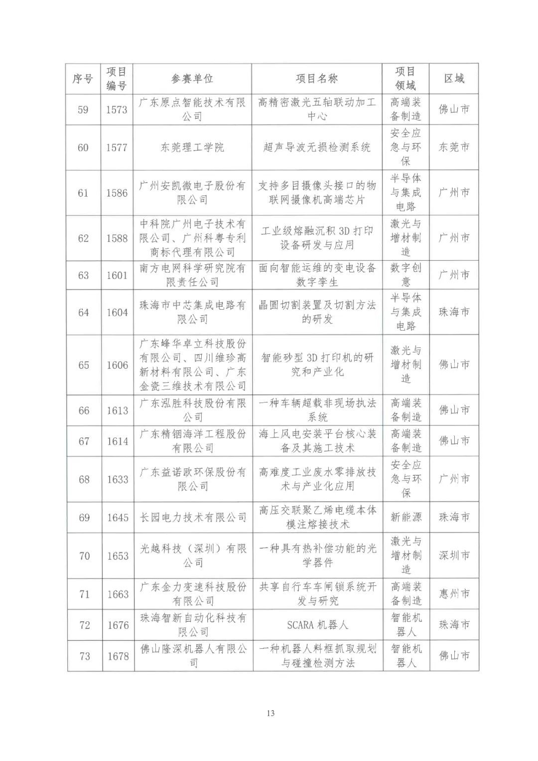 2022年粵港澳大灣區(qū)高價(jià)值專利培育布局大賽雙百強(qiáng)名單公布！