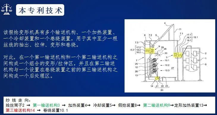 最高法談 | 區(qū)別技術(shù)特征認(rèn)定中對(duì)發(fā)明構(gòu)思的考量  ?