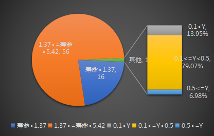 網(wǎng)絡(luò)游戲知識產(chǎn)權(quán)侵權(quán)訴訟賠償額影響因素分析——基于115份判決書的描述性統(tǒng)計分析