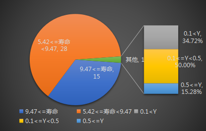 網(wǎng)絡(luò)游戲知識產(chǎn)權(quán)侵權(quán)訴訟賠償額影響因素分析——基于115份判決書的描述性統(tǒng)計分析