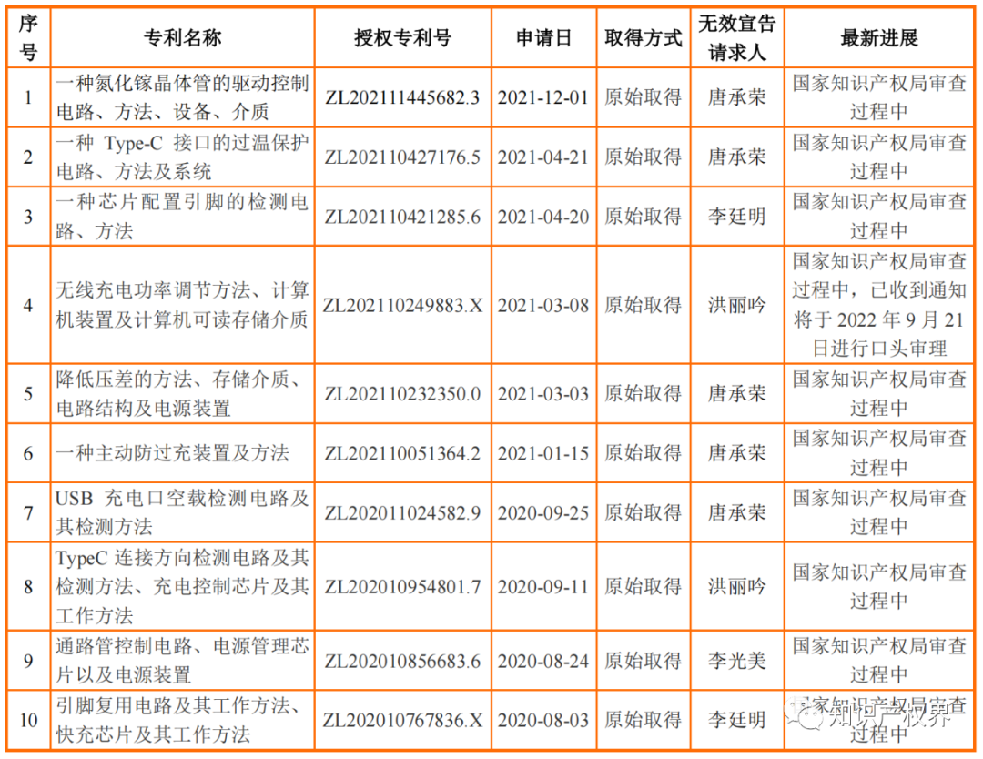 又一公司止步IPO！IPO期間被訴專利侵權(quán)，27項發(fā)明專利全被提起無效