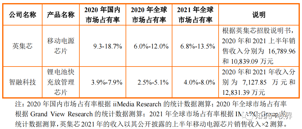 又一公司止步IPO！IPO期間被訴專利侵權(quán)，27項發(fā)明專利全被提起無效