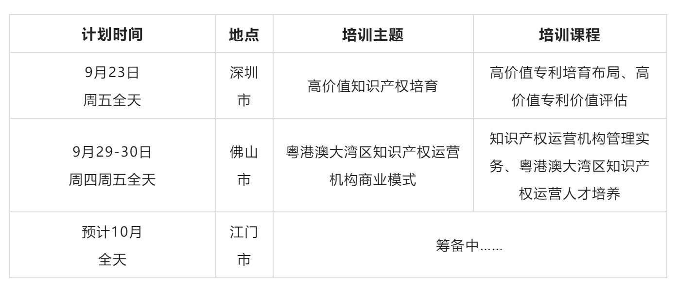 深圳啟動！2022年廣東省知識產(chǎn)權(quán)運營人才線下實務(wù)培訓(xùn)本周五開班！