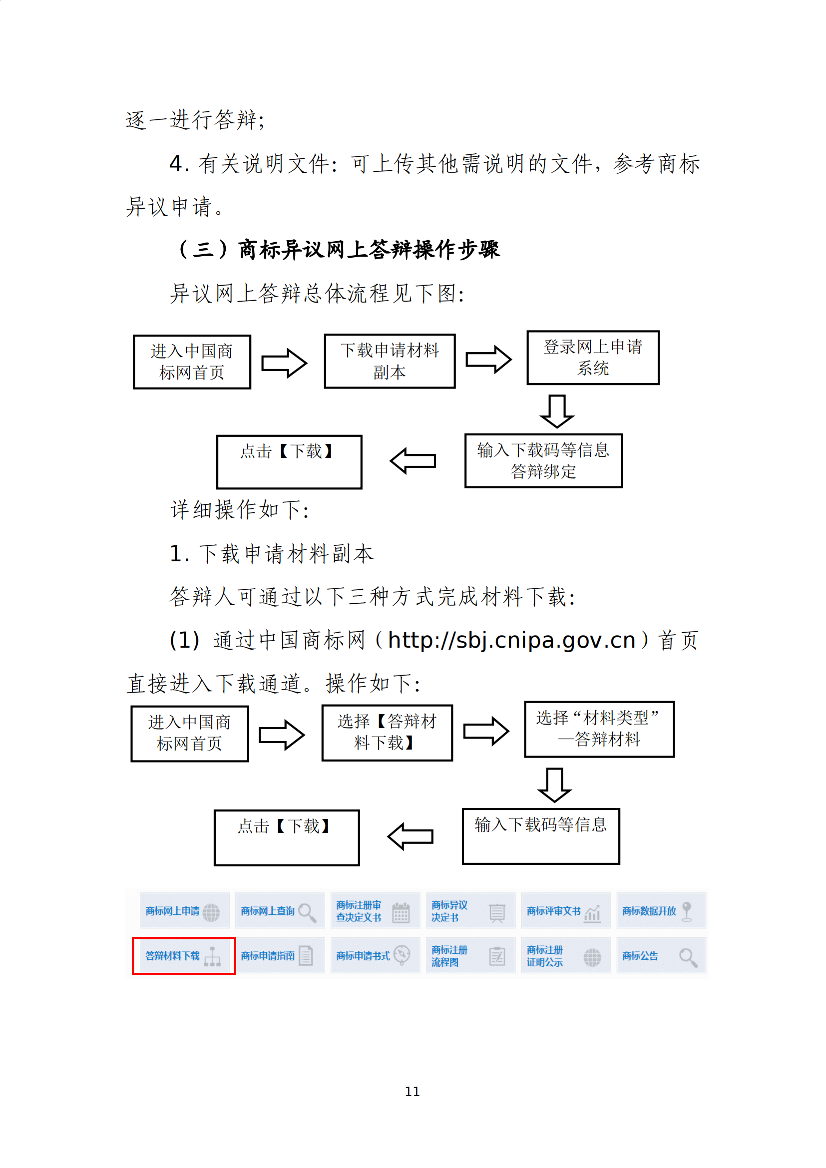 商標(biāo)無效宣告/異議/駁回復(fù)審網(wǎng)上申請(qǐng)及答辯操作流程指引發(fā)布！