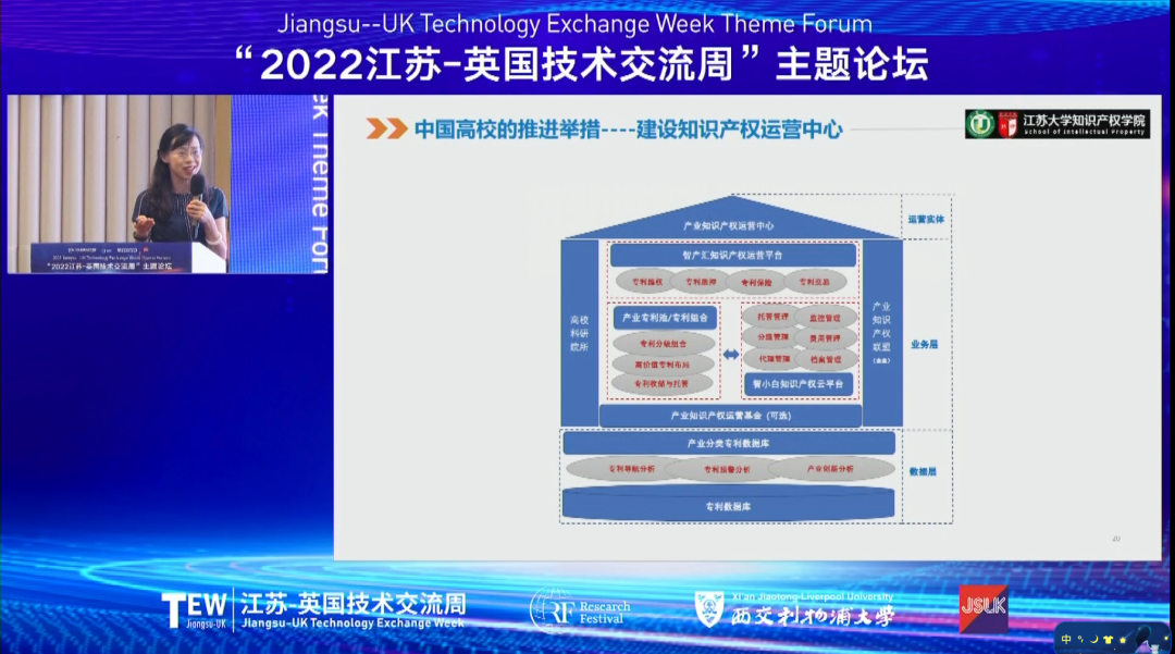 打破“產學研”國際合作壁壘，共育知識產權創(chuàng)新運營生態(tài)！2022江蘇-英國技術交流周在蘇閉幕