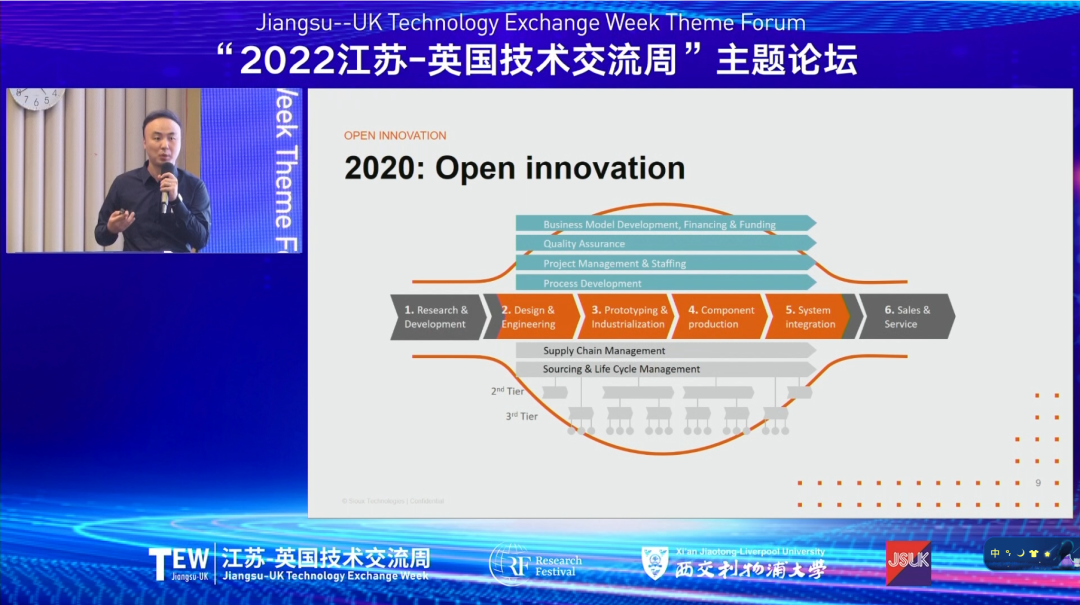 打破“產學研”國際合作壁壘，共育知識產權創(chuàng)新運營生態(tài)！2022江蘇-英國技術交流周在蘇閉幕