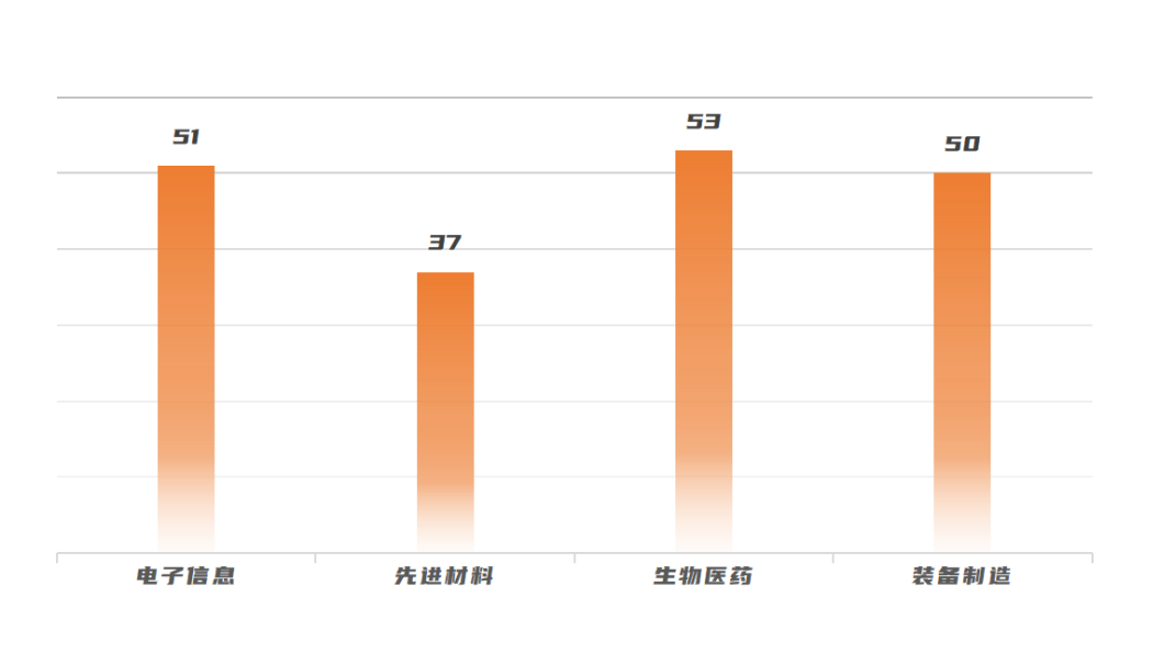 打破“產學研”國際合作壁壘，共育知識產權創(chuàng)新運營生態(tài)！2022江蘇-英國技術交流周在蘇閉幕