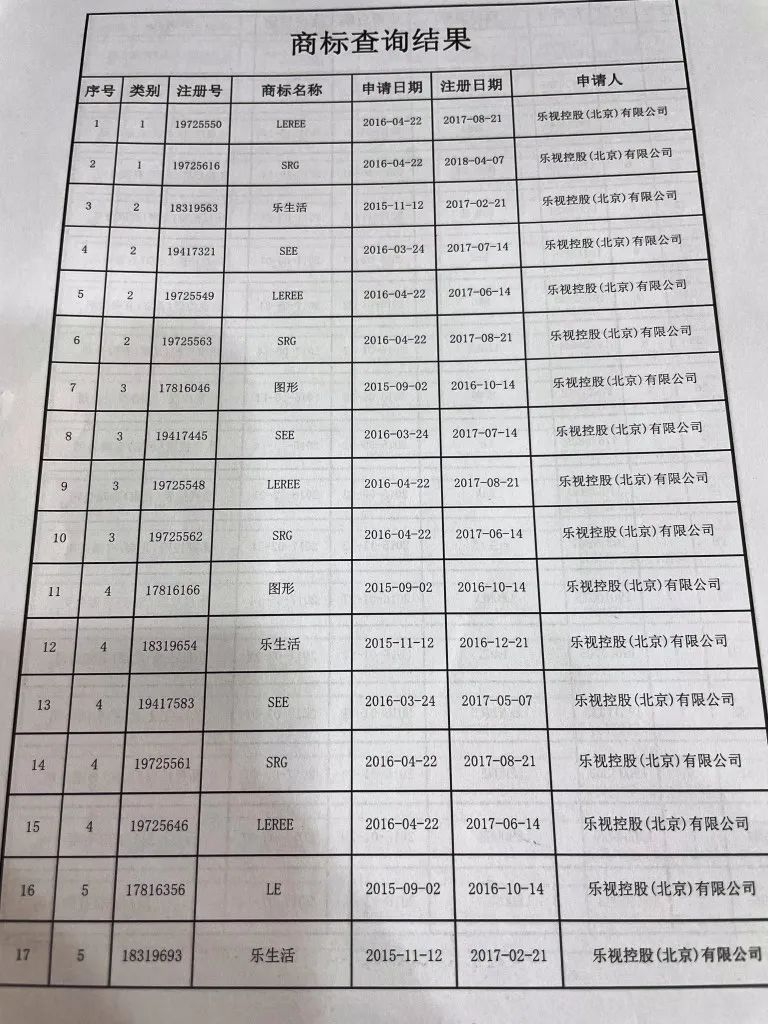 樂視“Le”商標要被拍賣？官方回應(yīng)來了：此LE非彼Le