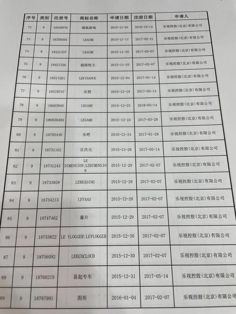 樂視“Le”商標要被拍賣？官方回應(yīng)來了：此LE非彼Le