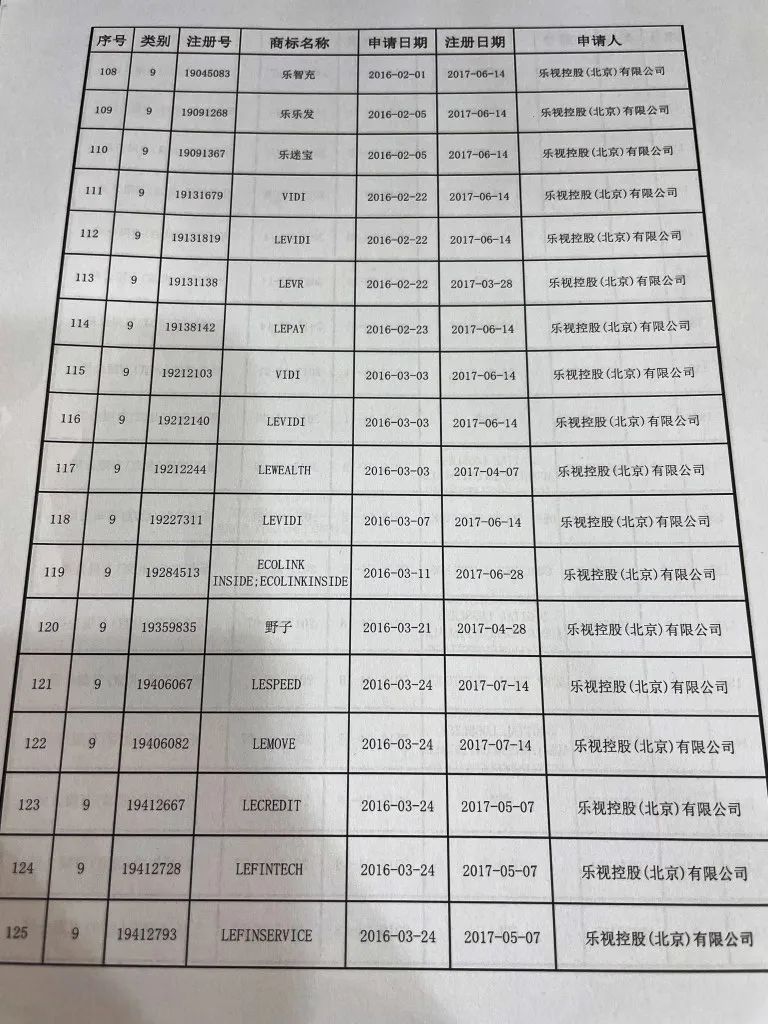 樂視“Le”商標要被拍賣？官方回應(yīng)來了：此LE非彼Le