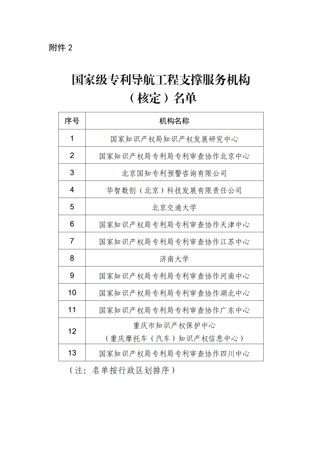 首批國家級專利導(dǎo)航工程支撐服務(wù)機構(gòu)名單公布！  ?